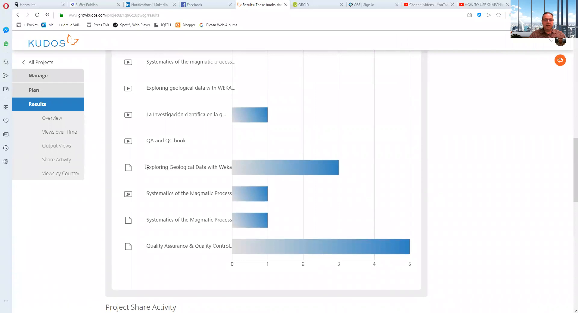 Tracking project results in Kudos