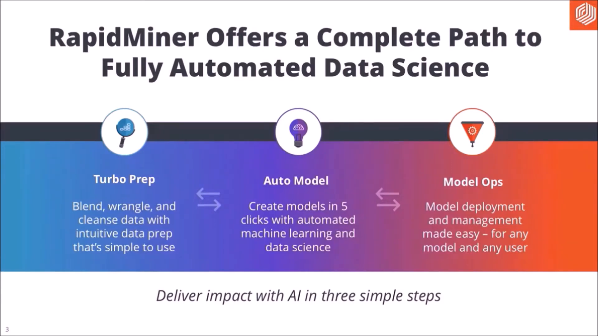 Rapidminer platform overview