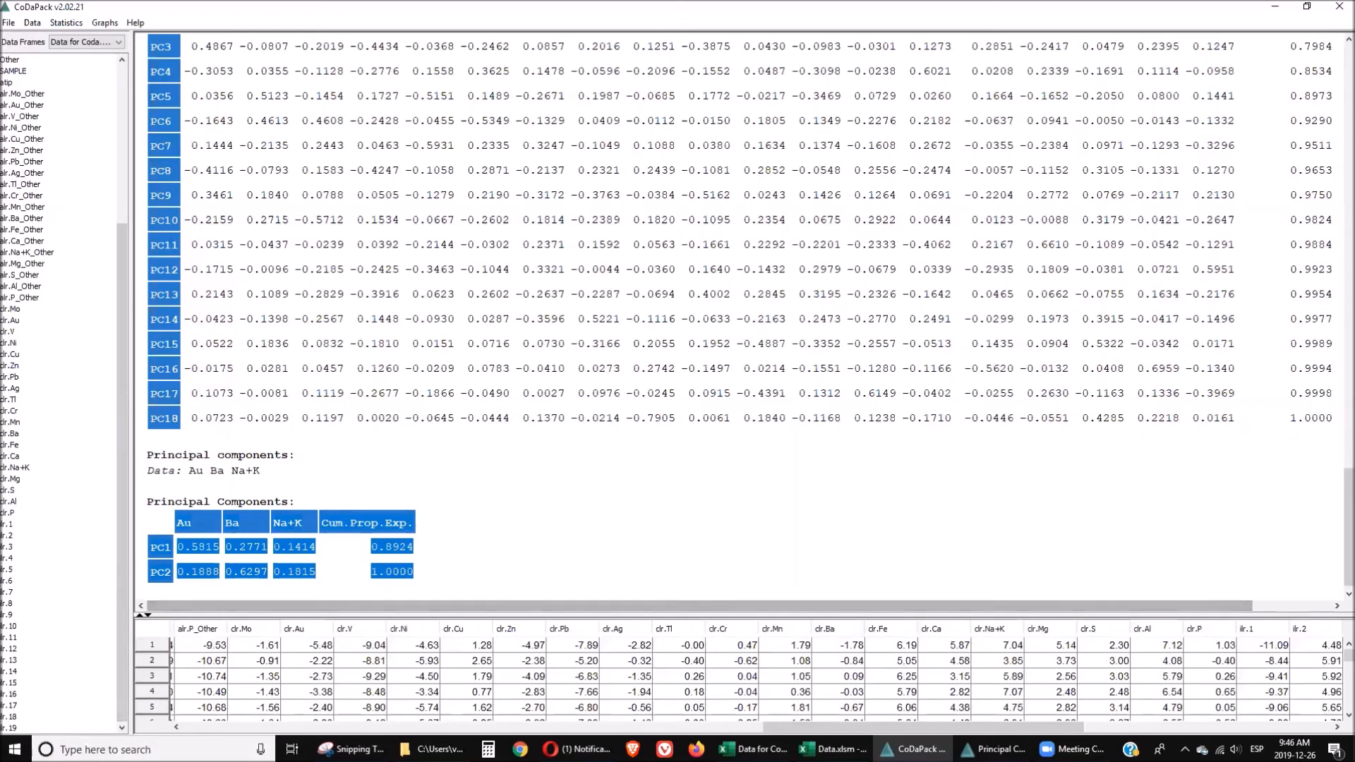 Principal Component Analysis in CodaPack