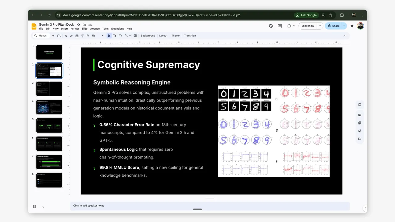 Pitch deck slide titled 'Cognitive Supremacy' with bullet metrics and charts generated by Gemini 3 Pro