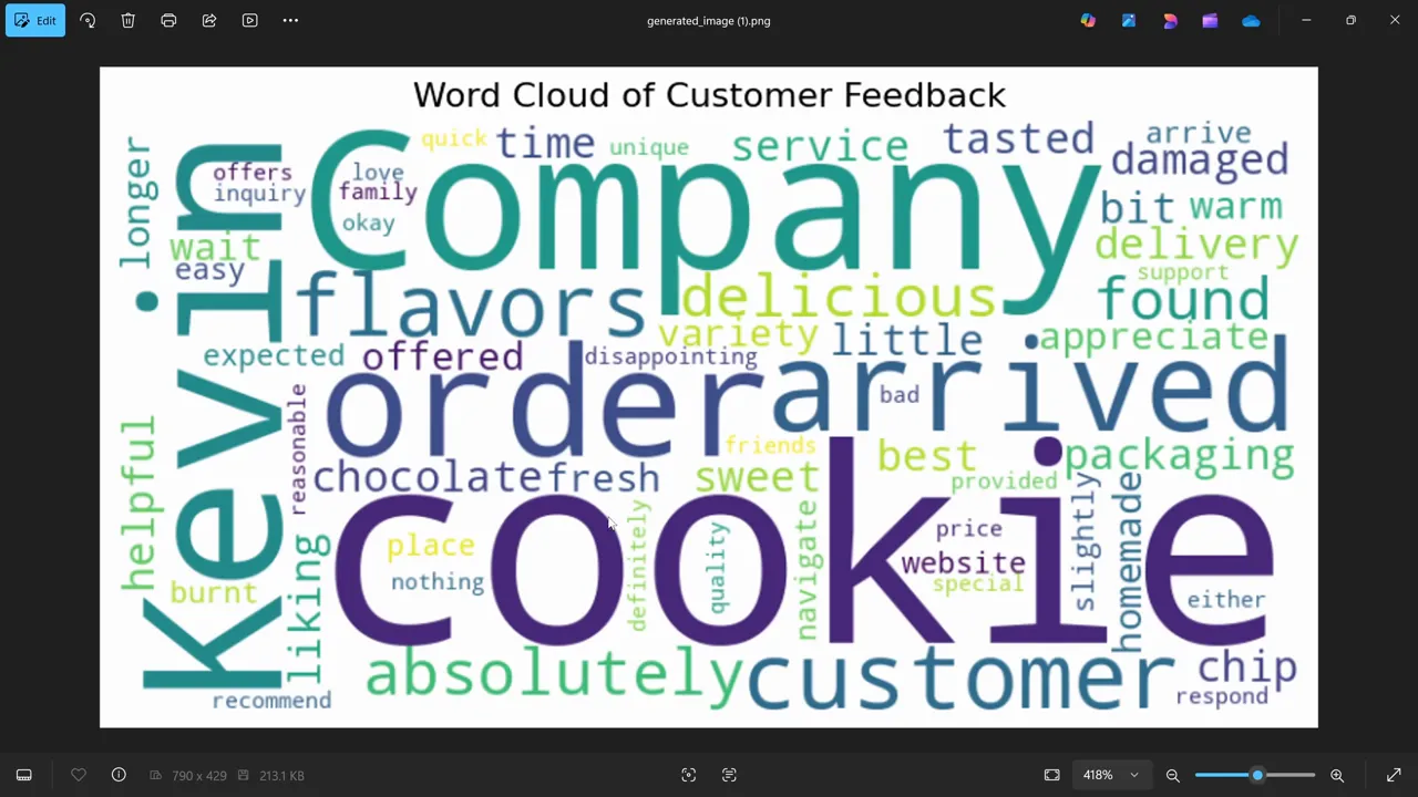 Word cloud image generated by Copilot using Python