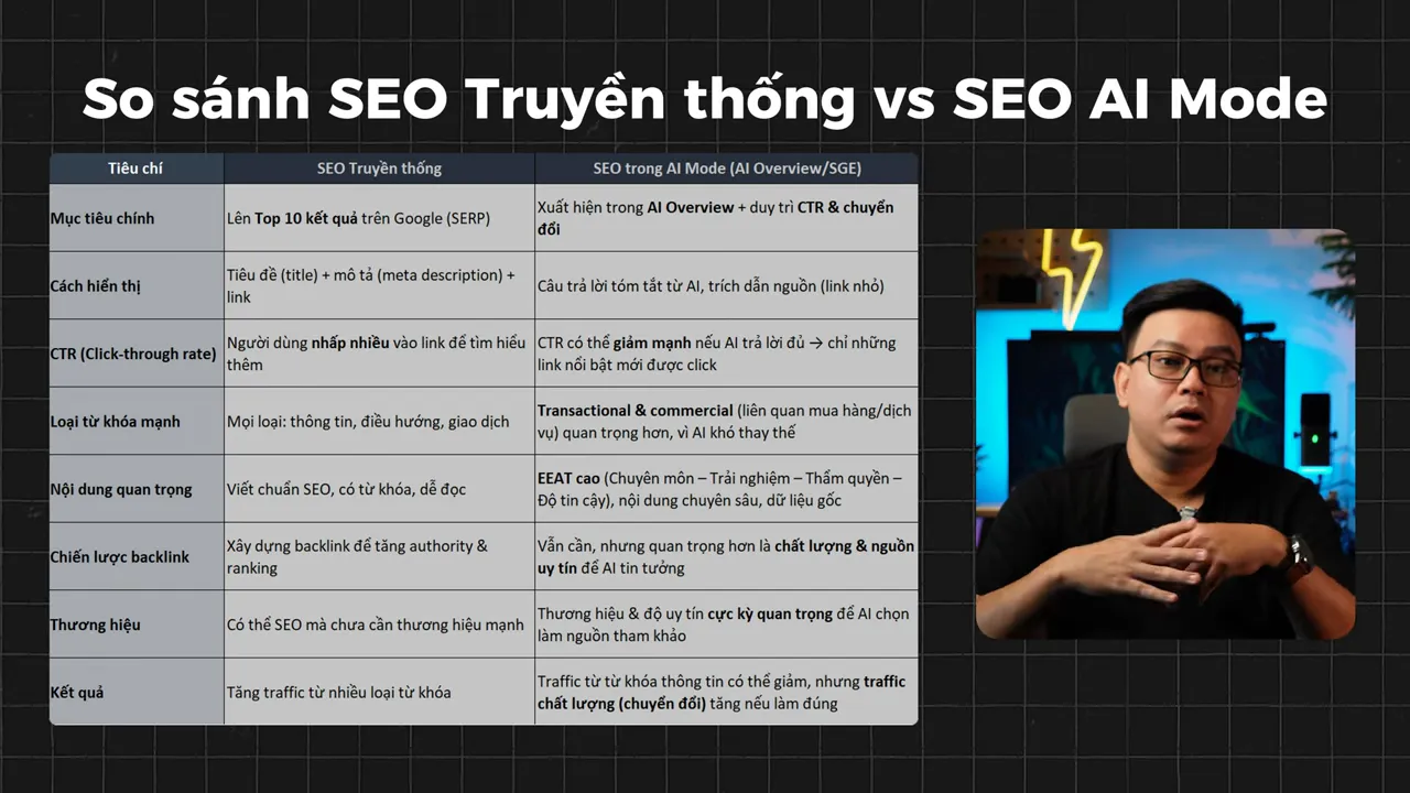 Bảng so sánh SEO truyền thống và SEO AI Mode theo nhiều tiêu chí