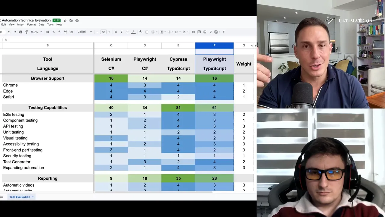 comparison note: use XCUITest and Espresso for native mobile automation
