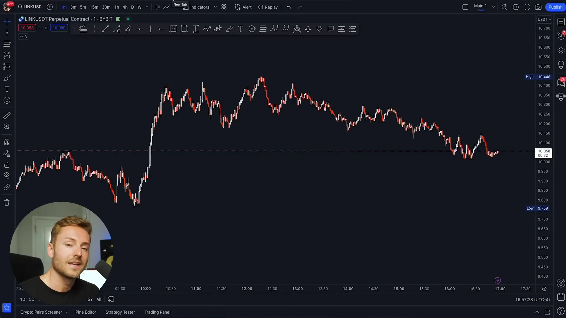 Example of a simple candlestick chart with trend lines