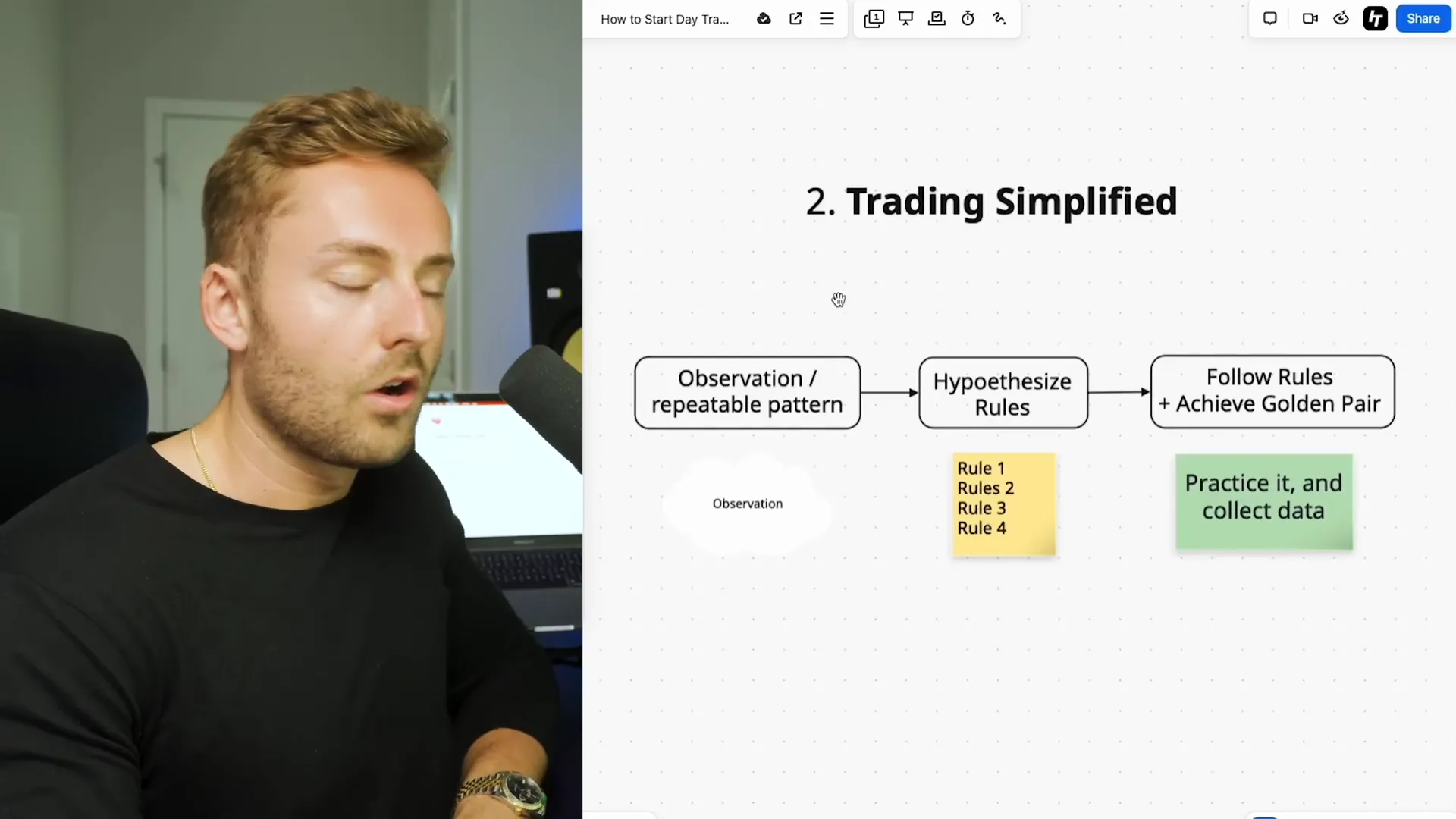 Trading simplified: observe, hypothesize, test