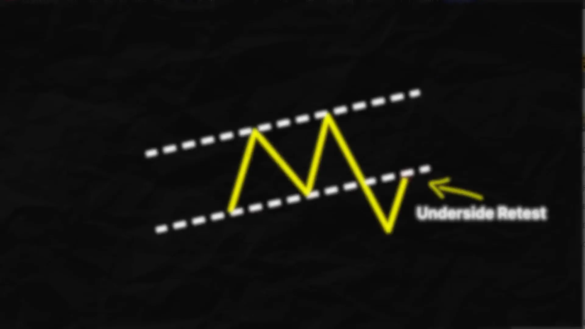Bitcoin chart showing underside retest and bearish setup
