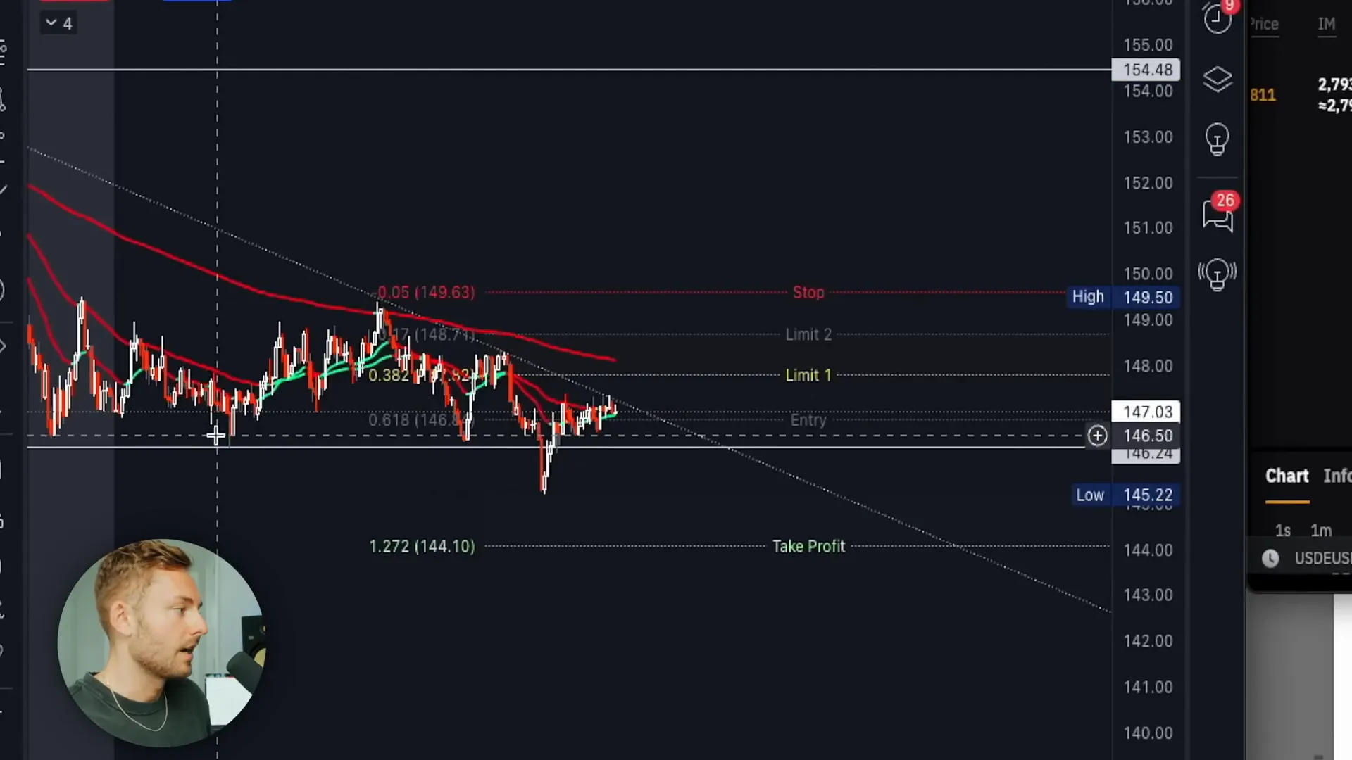 Solana chart showing Fibonacci setup and entry zones