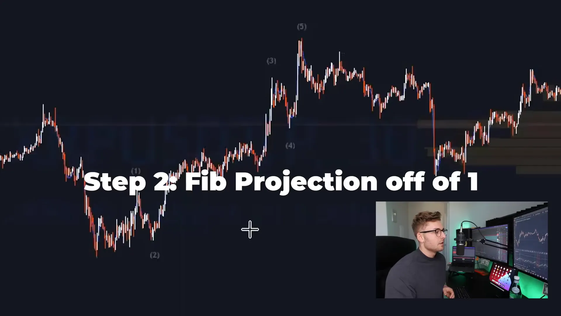 Fibonacci wave count and trend channel setup