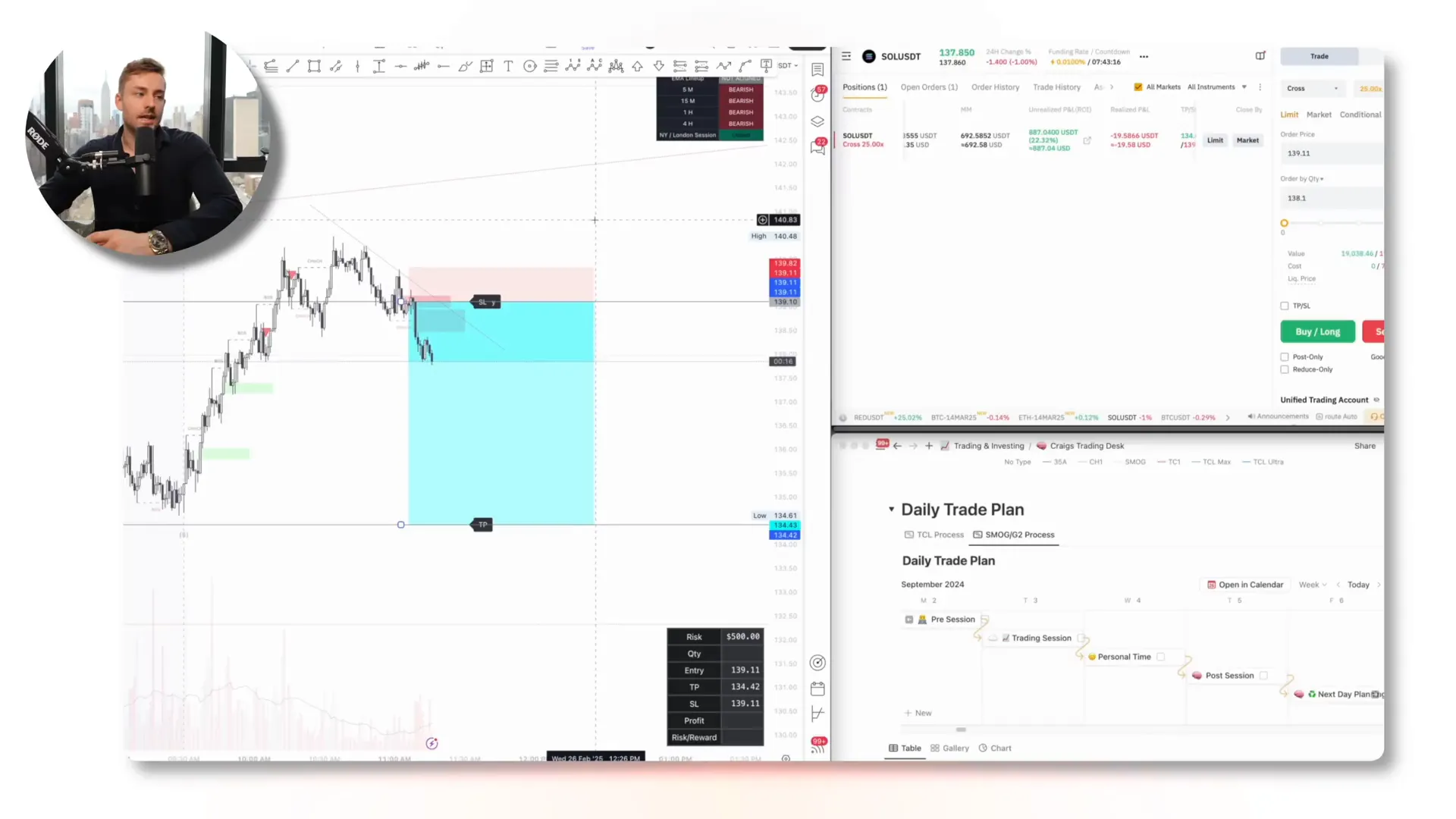 Letting a trade run to maximize profits despite temporary pullbacks