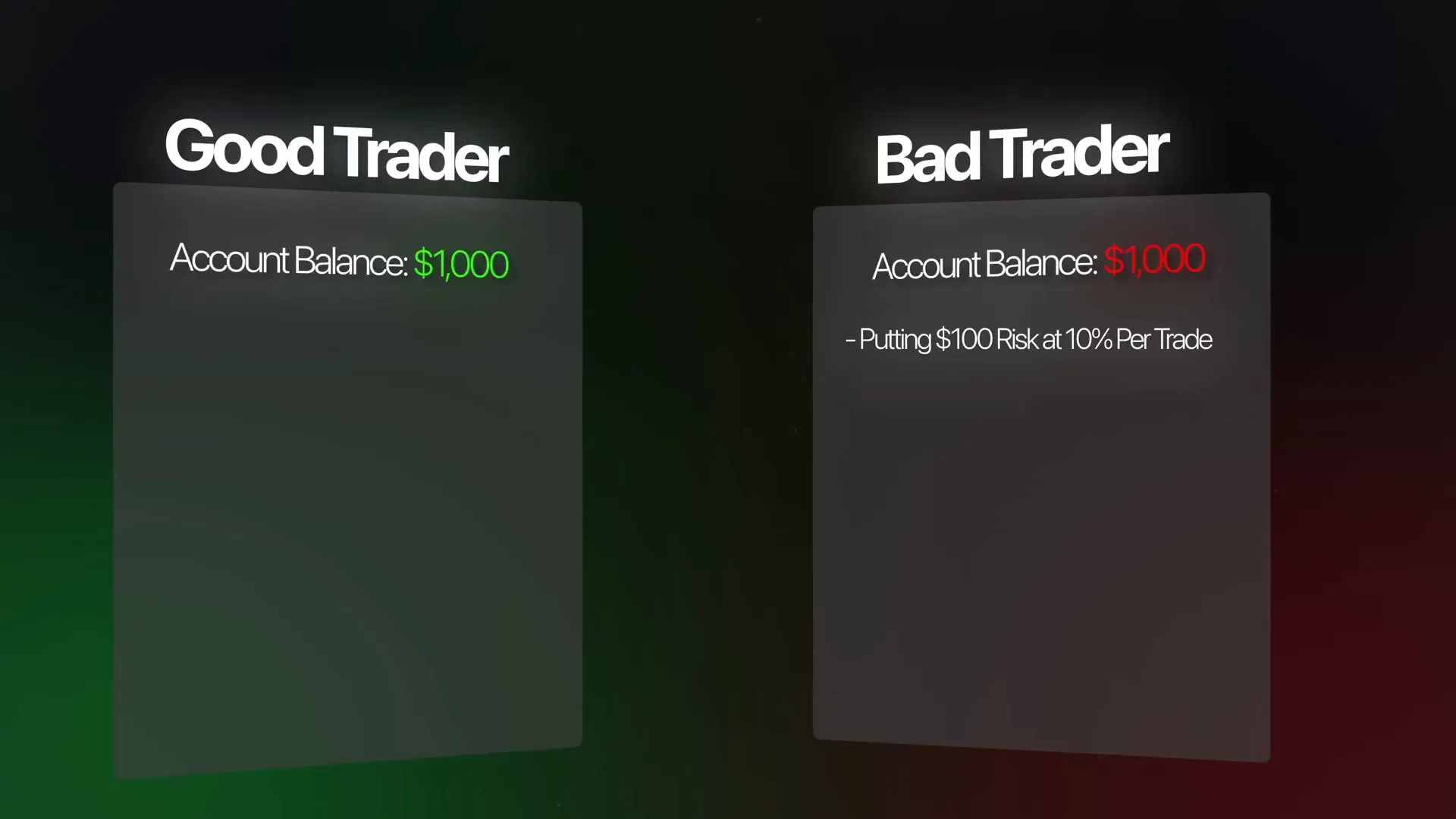 Comparing risk management between good and bad traders