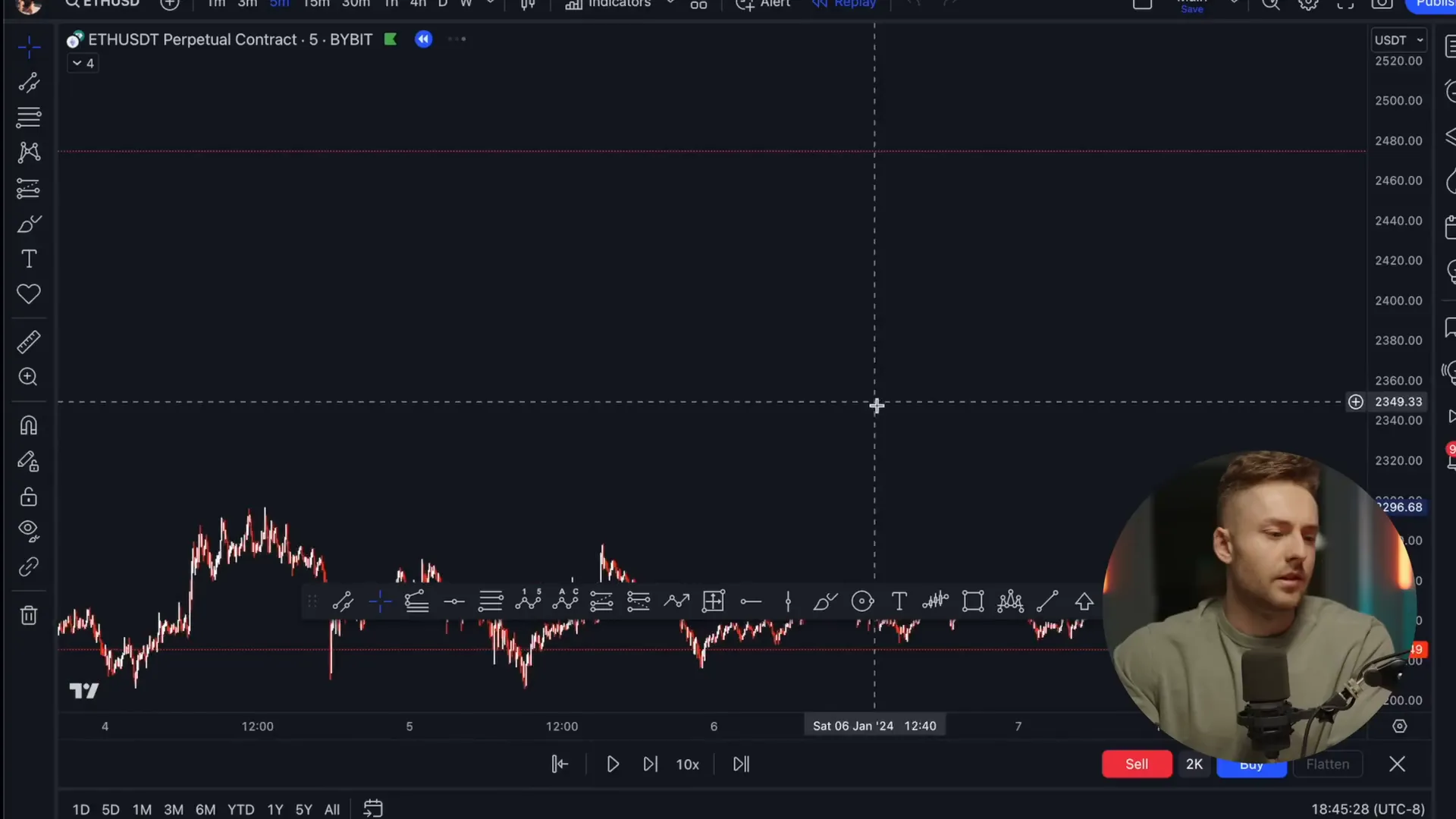 Using TradingView bar replay for practice trades