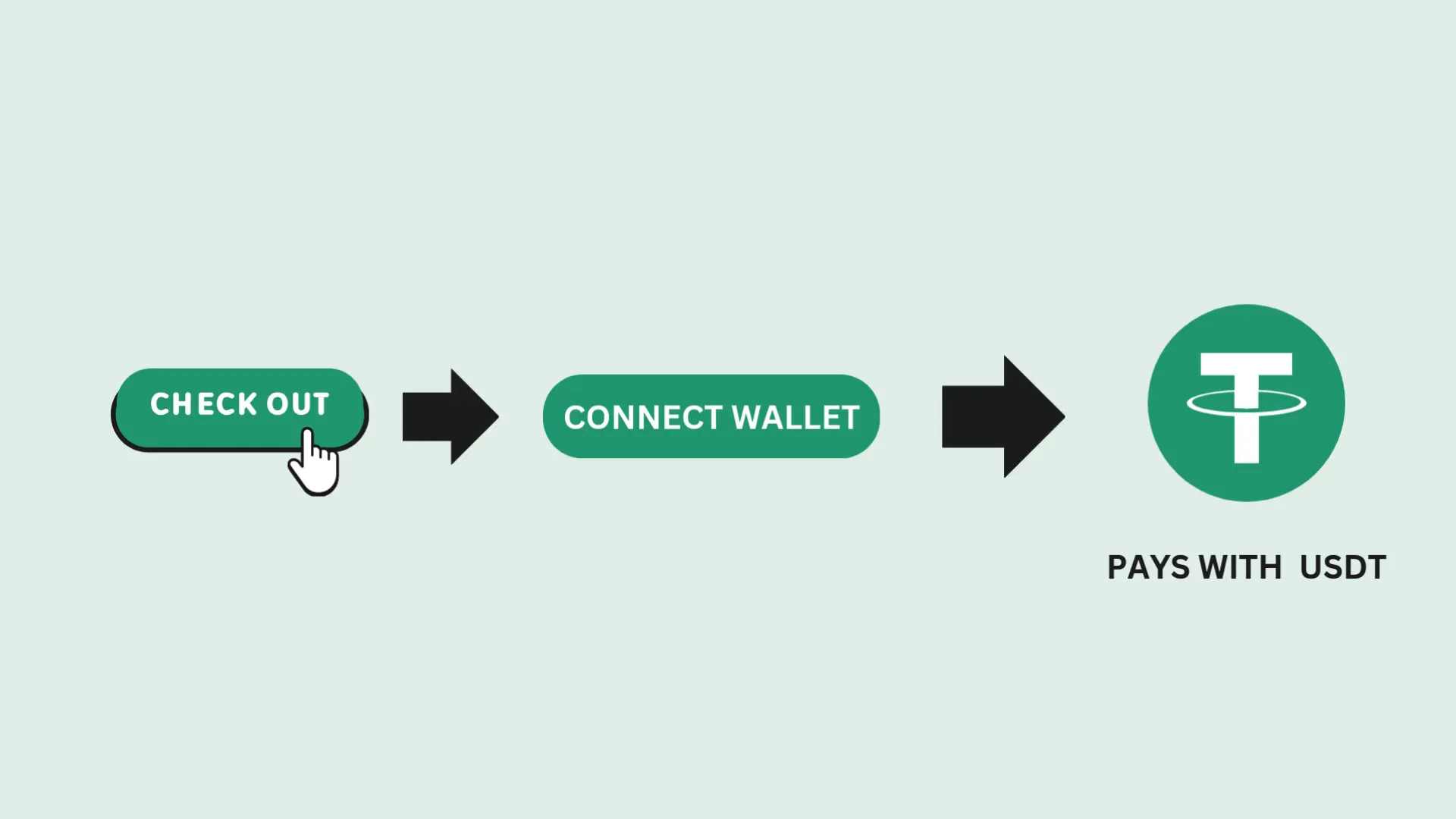 Final customer journey summary