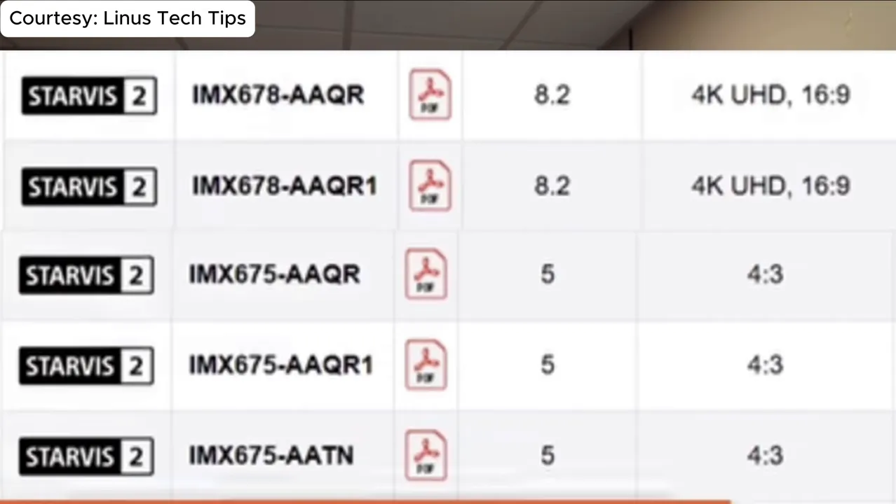 Close-up screenshot showing Sony Starvis sensor rows including IMX678-AAQR and IMX675 variants with listed resolutions.