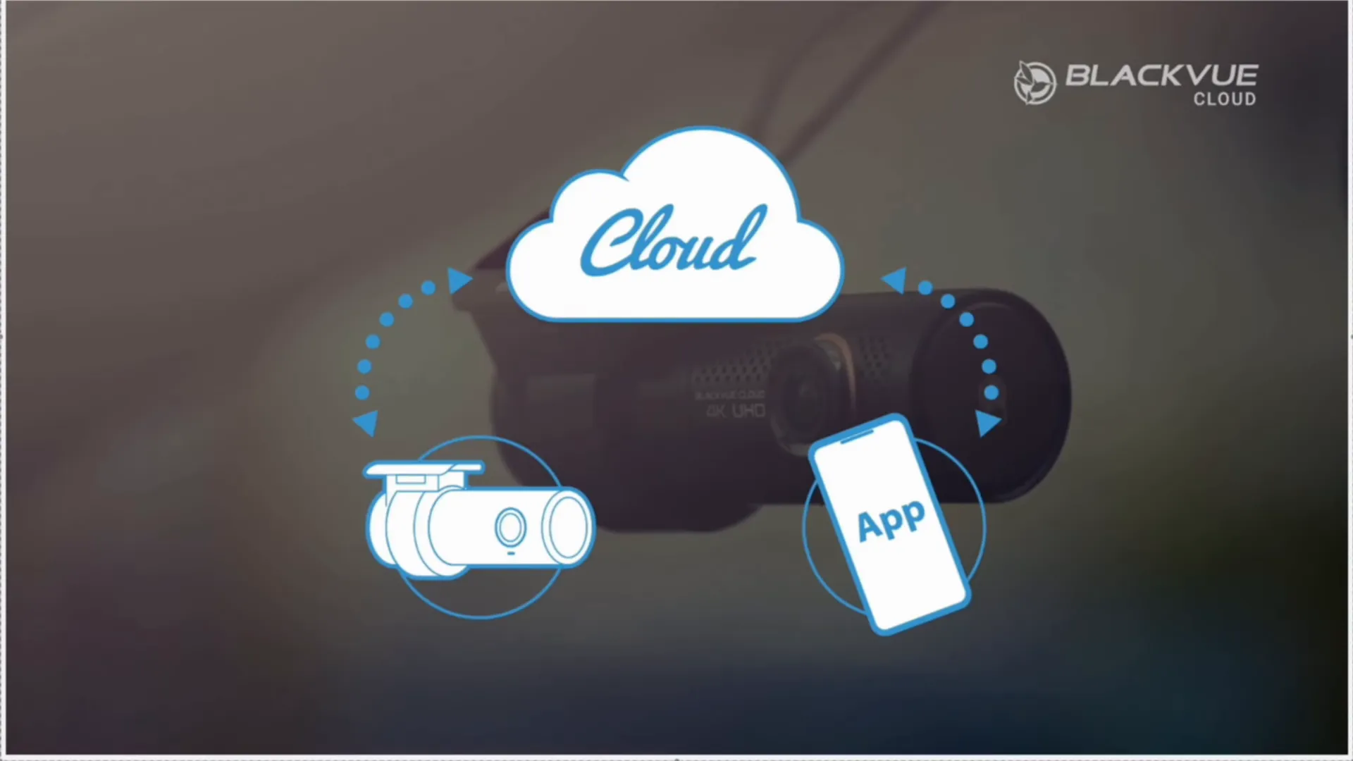 cloud storage concept for dash cam video