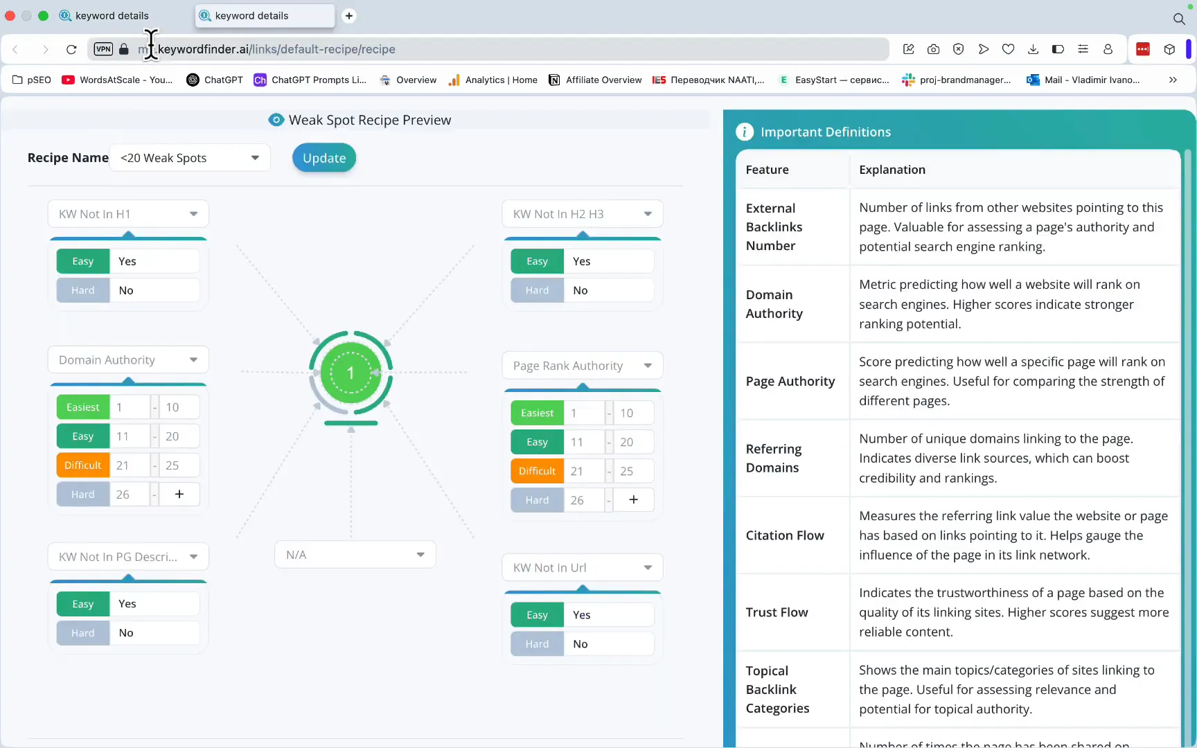 Customizing Weak Spot Recipe in KeywordFinder AI