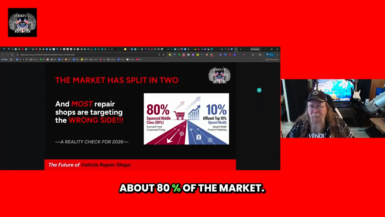 Clear slide showing 'The market has split in two' with an 80% squeezed middle vs 10% affluent infographic and the presenter to the right