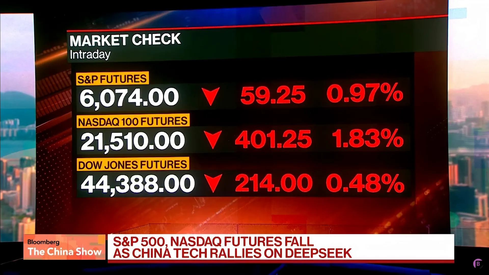 Market reactions to Deep Seek R1