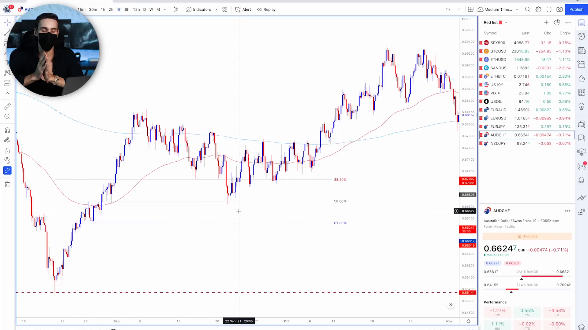 Trade sur NZD/USD