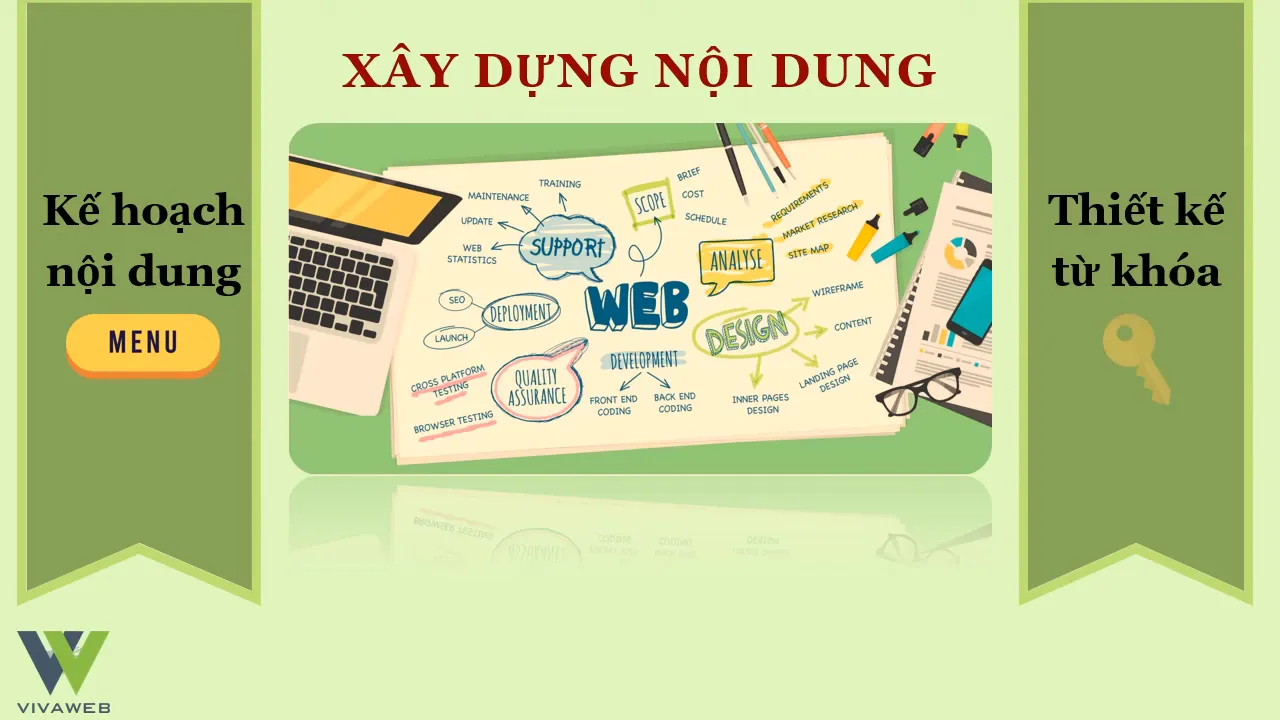 Sơ đồ xây dựng nội dung gồm kế hoạch nội dung và thiết kế từ khóa