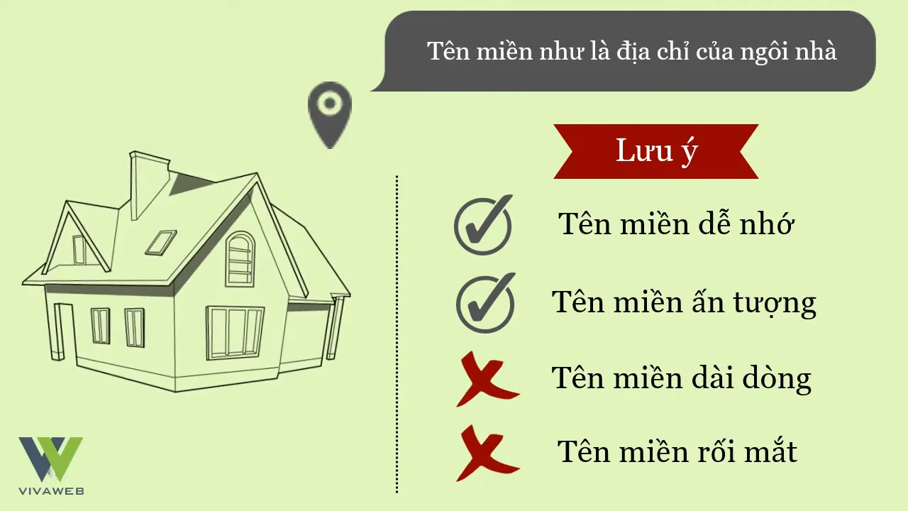 Minh họa ngôi nhà và danh sách lưu ý chọn tên miền dễ nhớ, ấn tượng, không dài dòng
