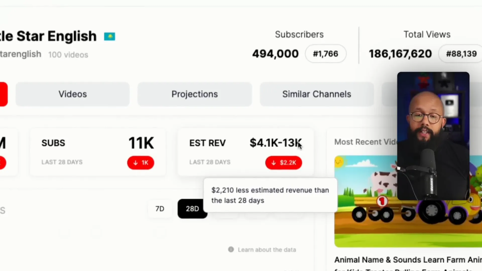 Monetizando seus vídeos