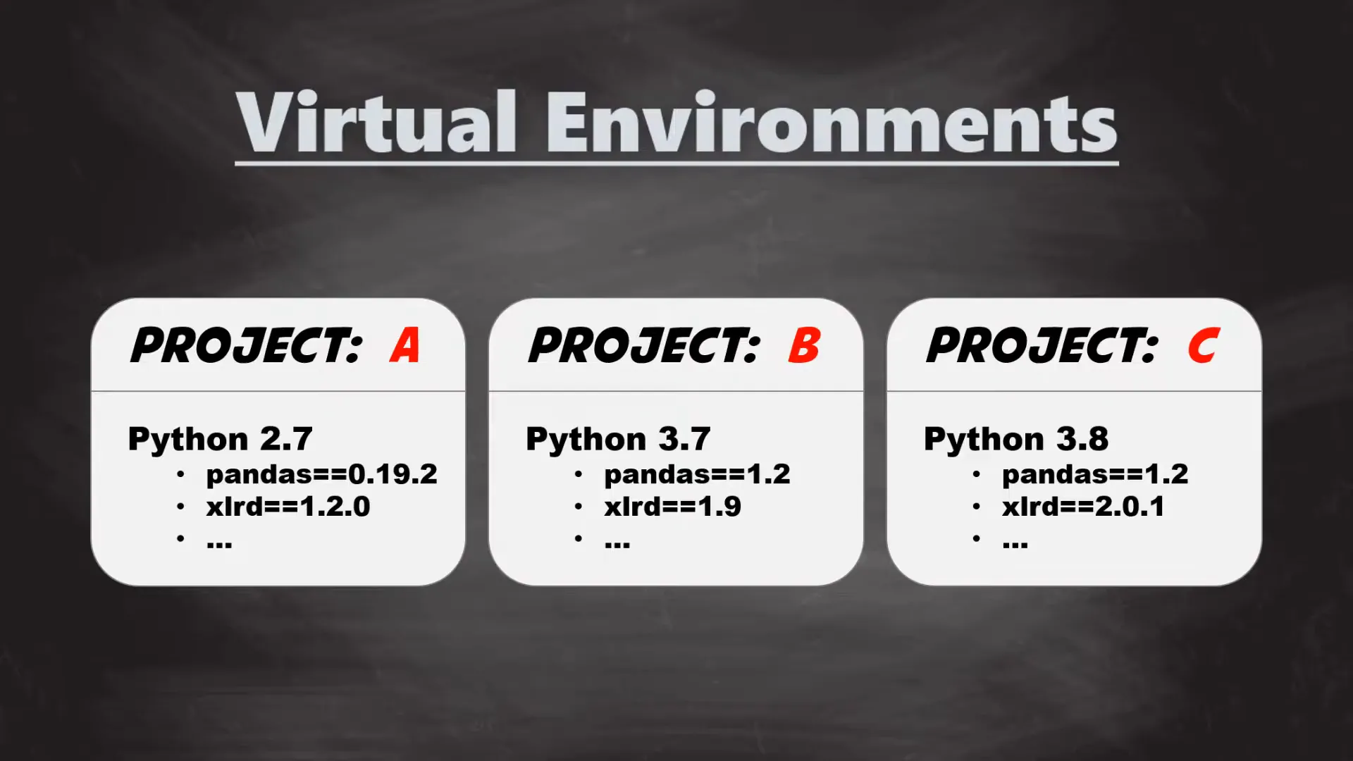 Illustration of virtual environments