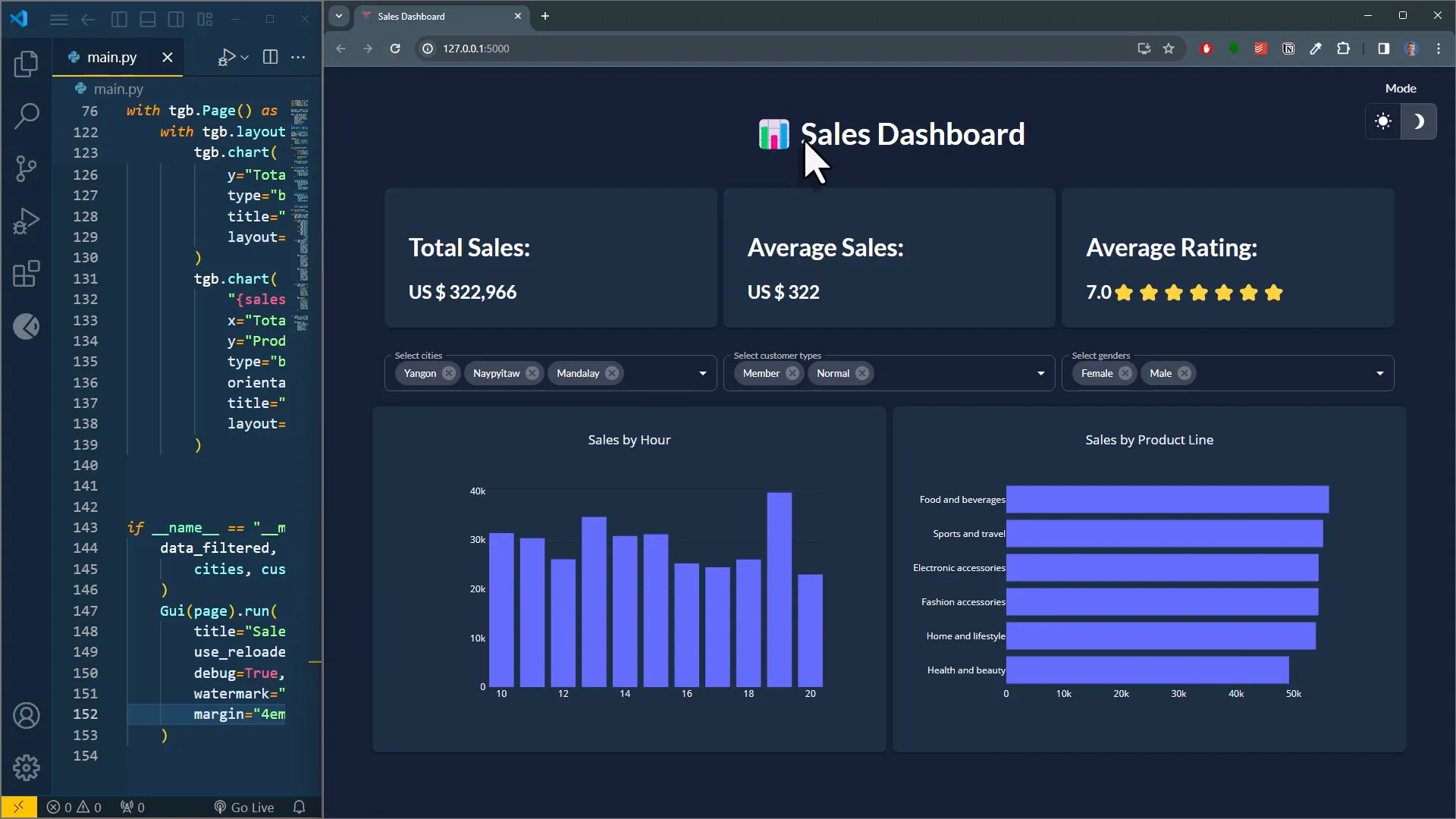 Final app overview