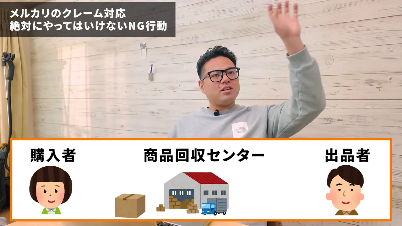 画面下部に『購入者　商品回収センター　出品者』とイラストで流れを示した図が表示されているスクリーンショット