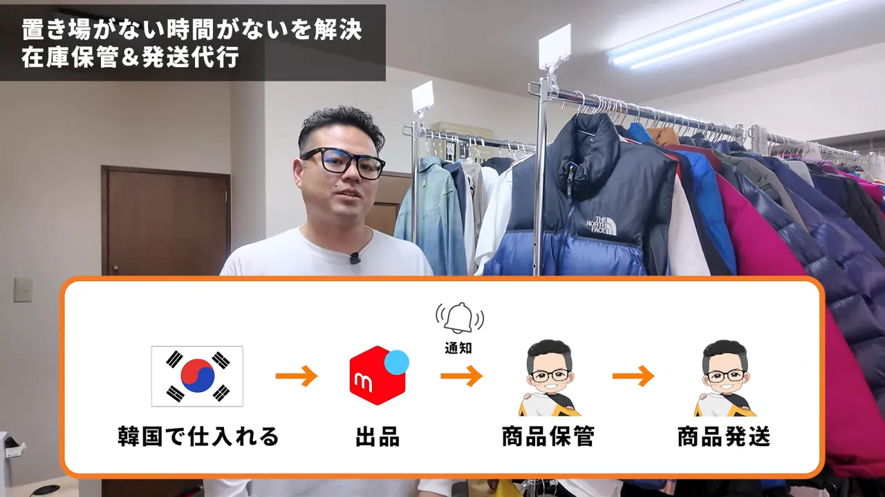 在庫保管と発送代行の手順図と服のラック