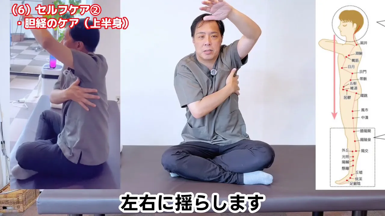 片腕を上げ、反対の手を脇の下に当てている様子と体側の経絡図
