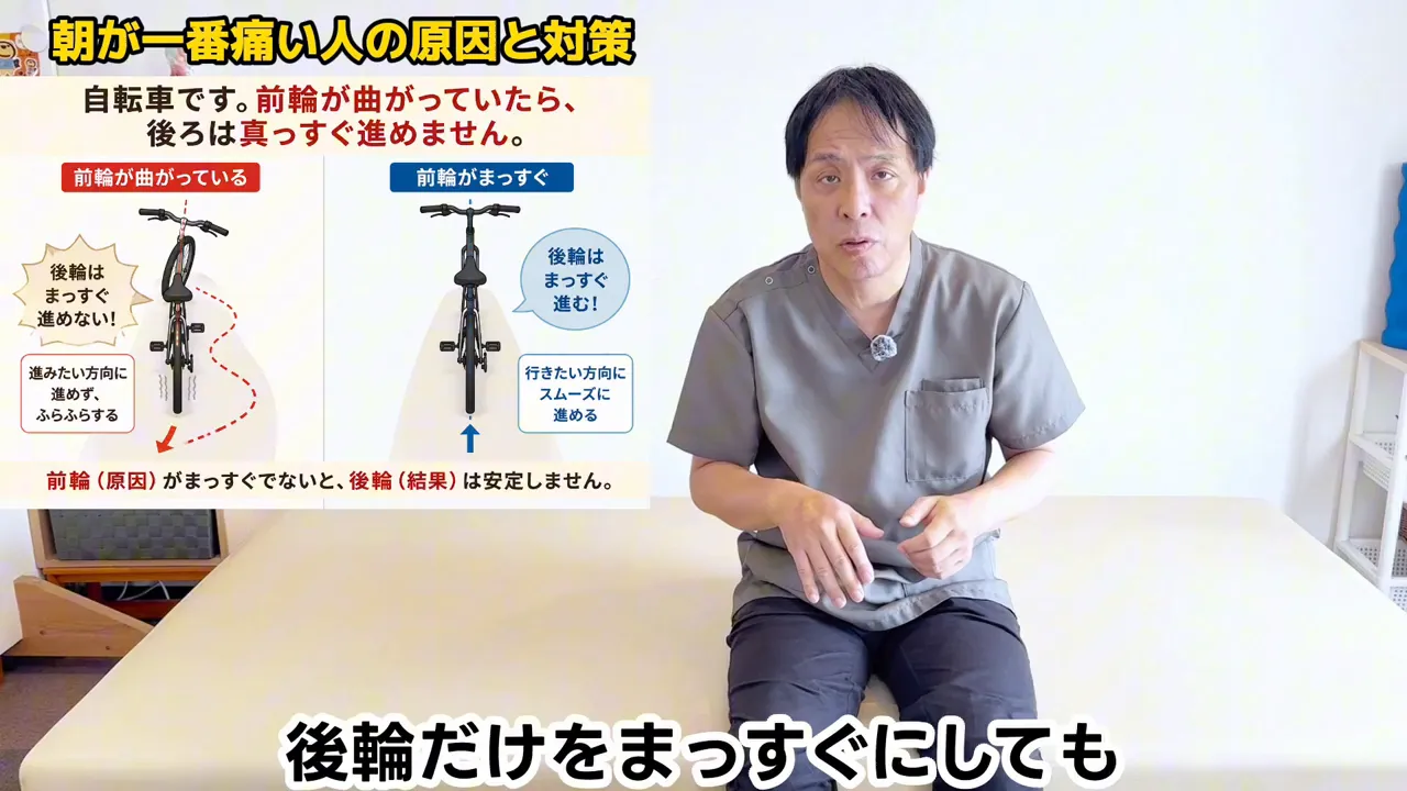 前輪と後輪のずれを説明する自転車の図