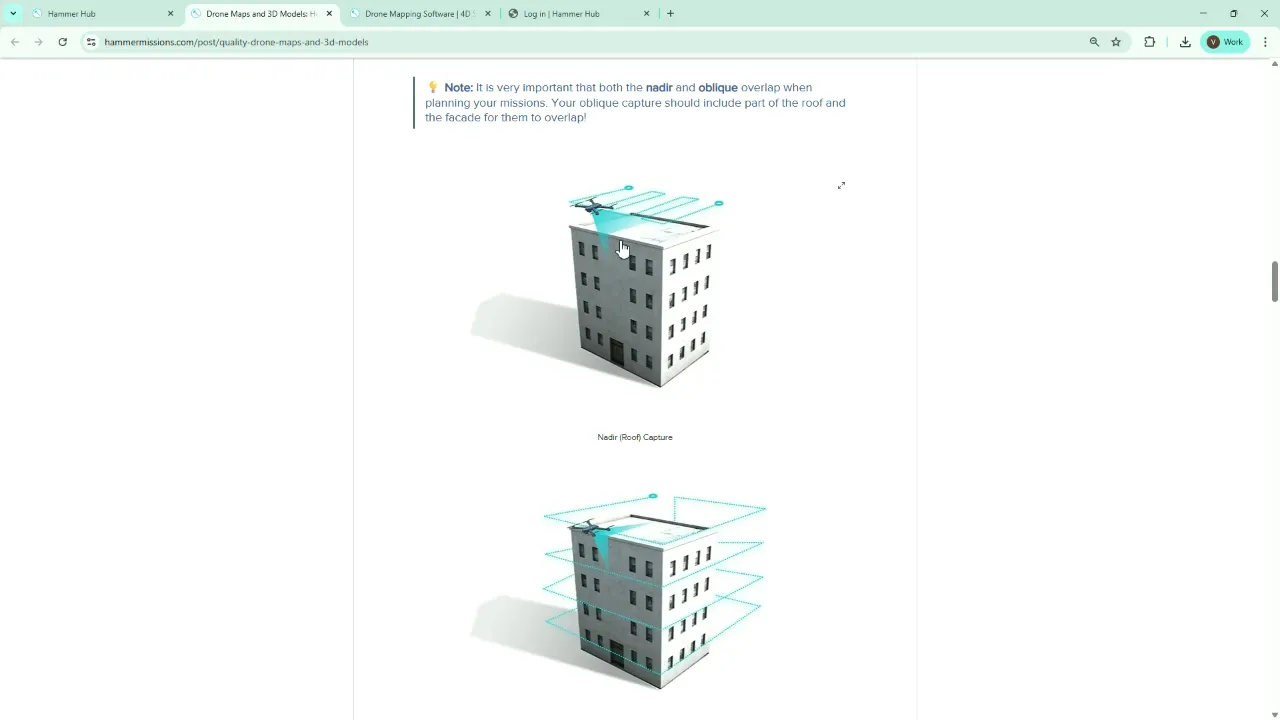 Diagram showing overlap between roof and facade captures