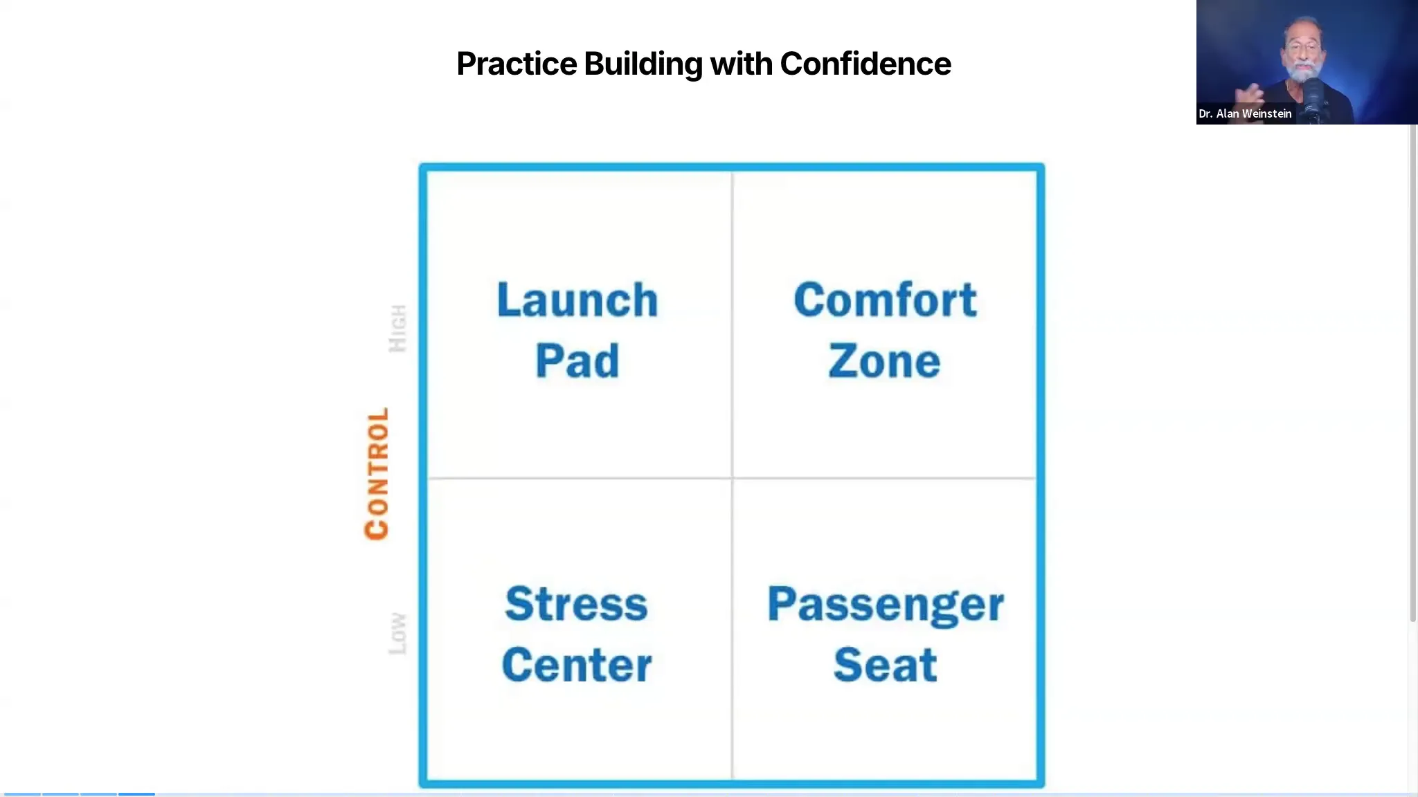 Human nature confidence map showing comfort zone, stress center, and passenger seat