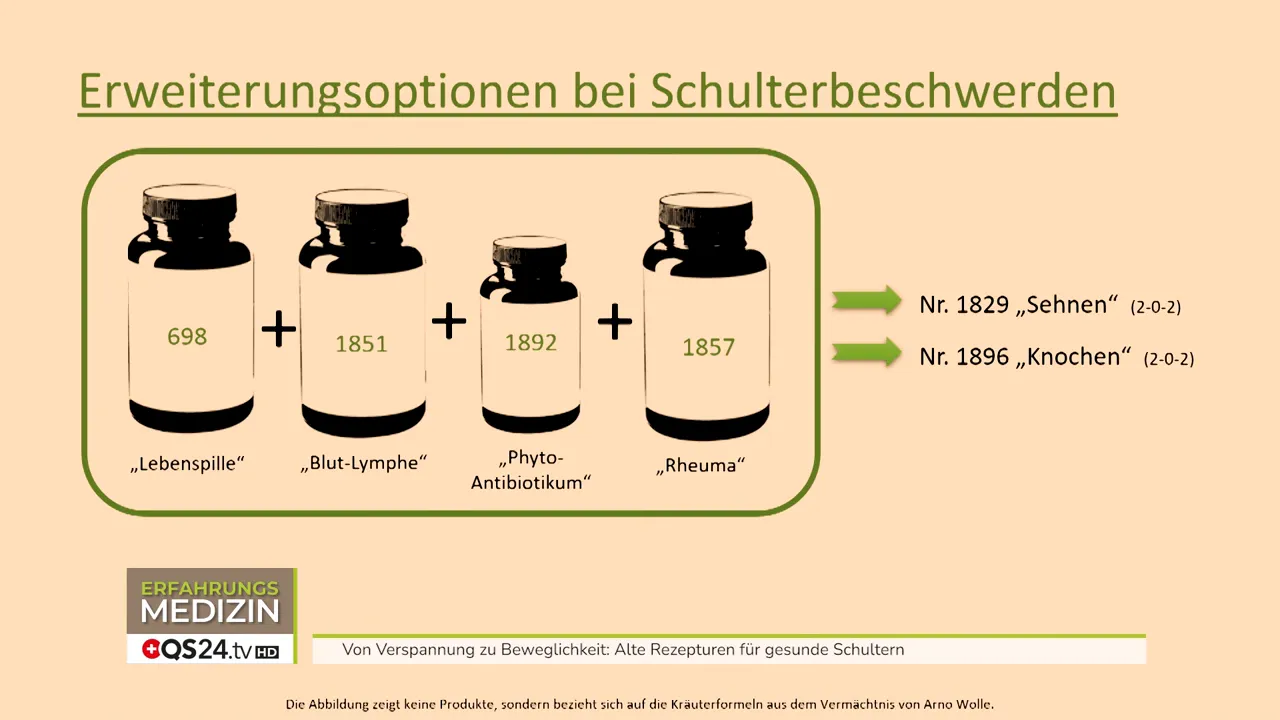 Die Knochenformel 1896 zur Regulation von Kalkablagerungen