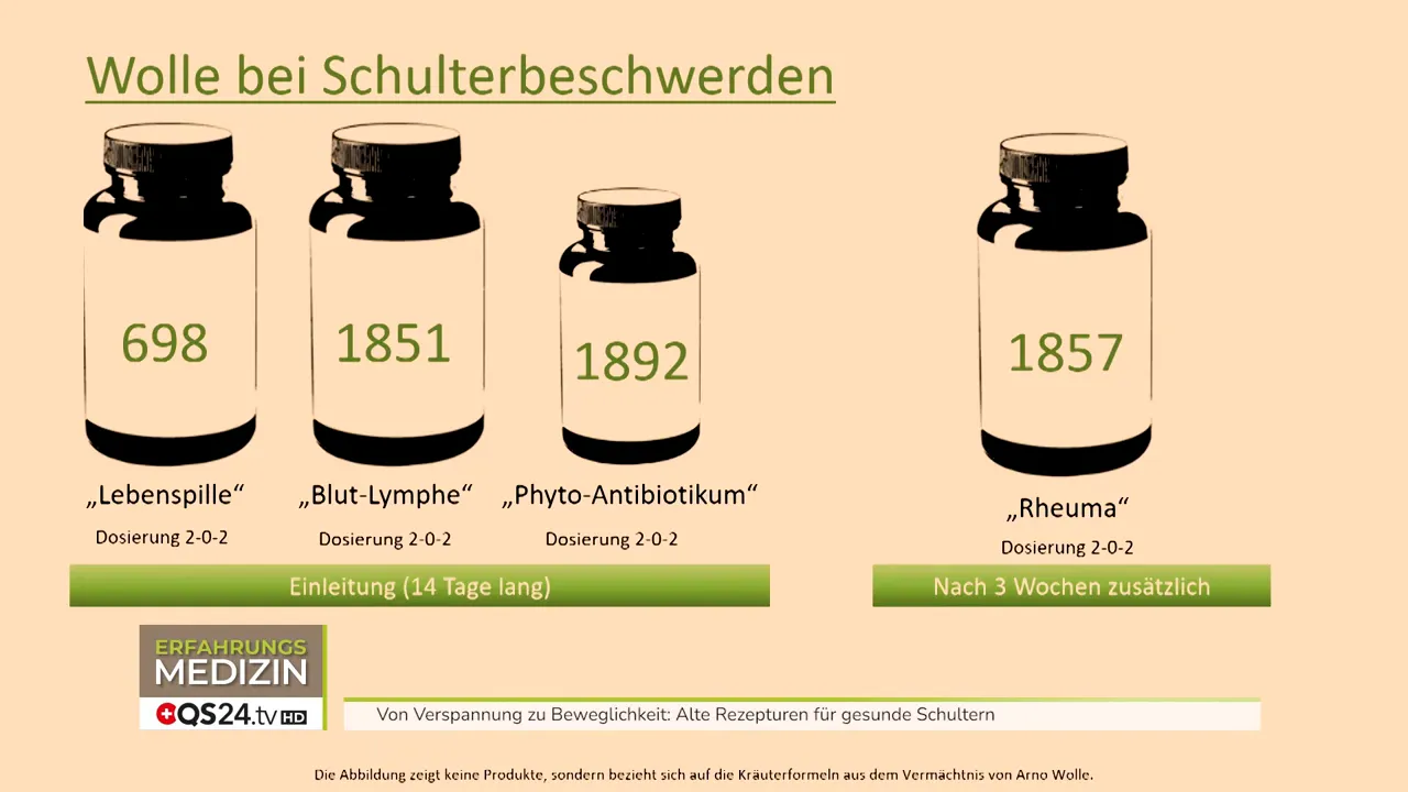 Die Wolle-Mischungen: Lebenspille, Blutlymph und 1892