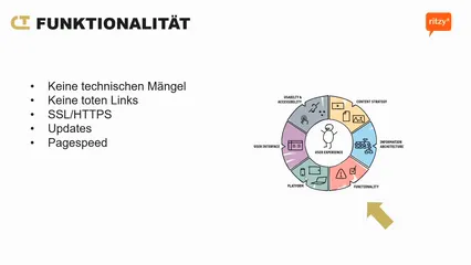 Wichtigkeit von Ladezeiten und technischer Pflege