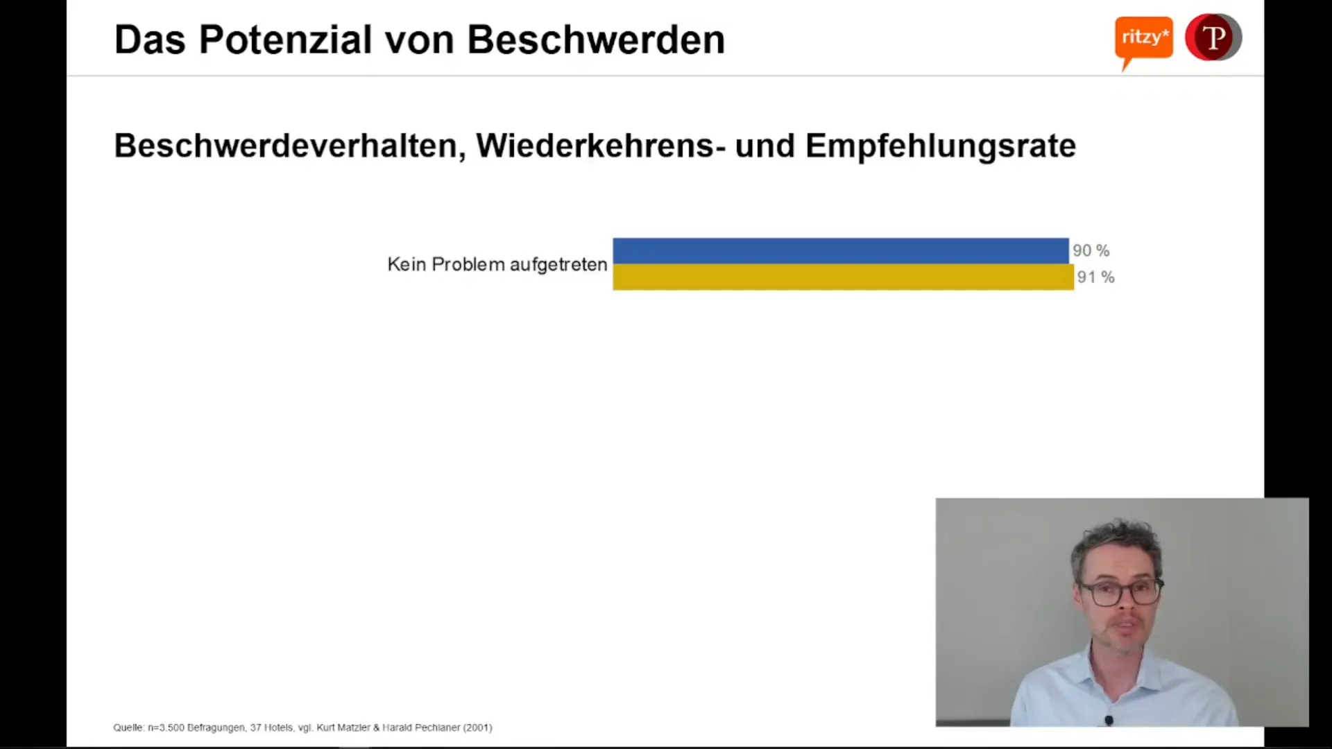 Studie: 37 Hotels, 3500 Gäste