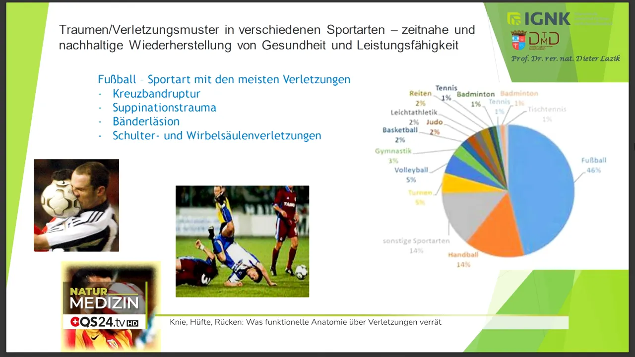 Darstellung: Ball trifft Kopf, Auswirkungen auf Halswirbelsäule