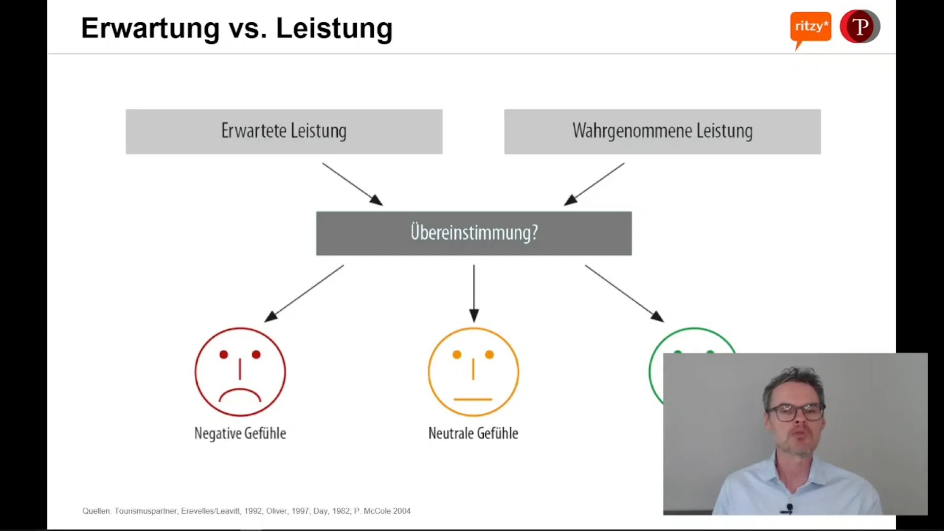 Erwartungsprinzip erklärt: Erwartungen und Wahrnehmung
