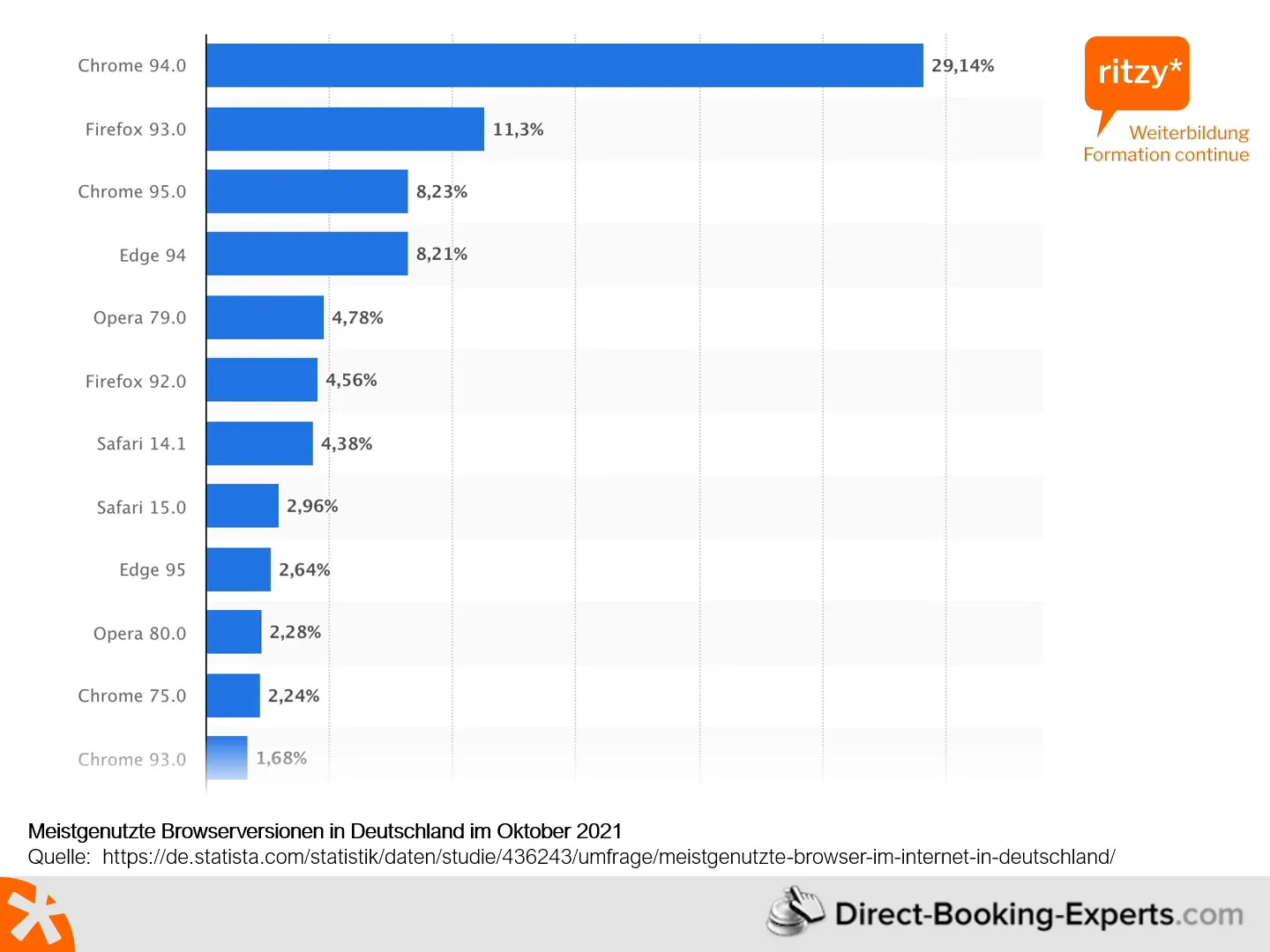 Browsercheck mit verschiedenen Browsern
