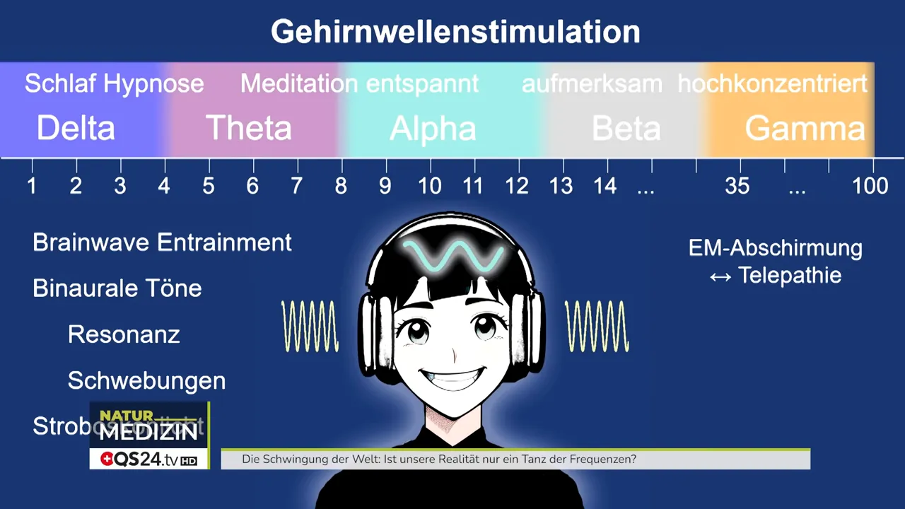 Binaurale Beats: Prinzip rechte und linke Ohrfrequenz