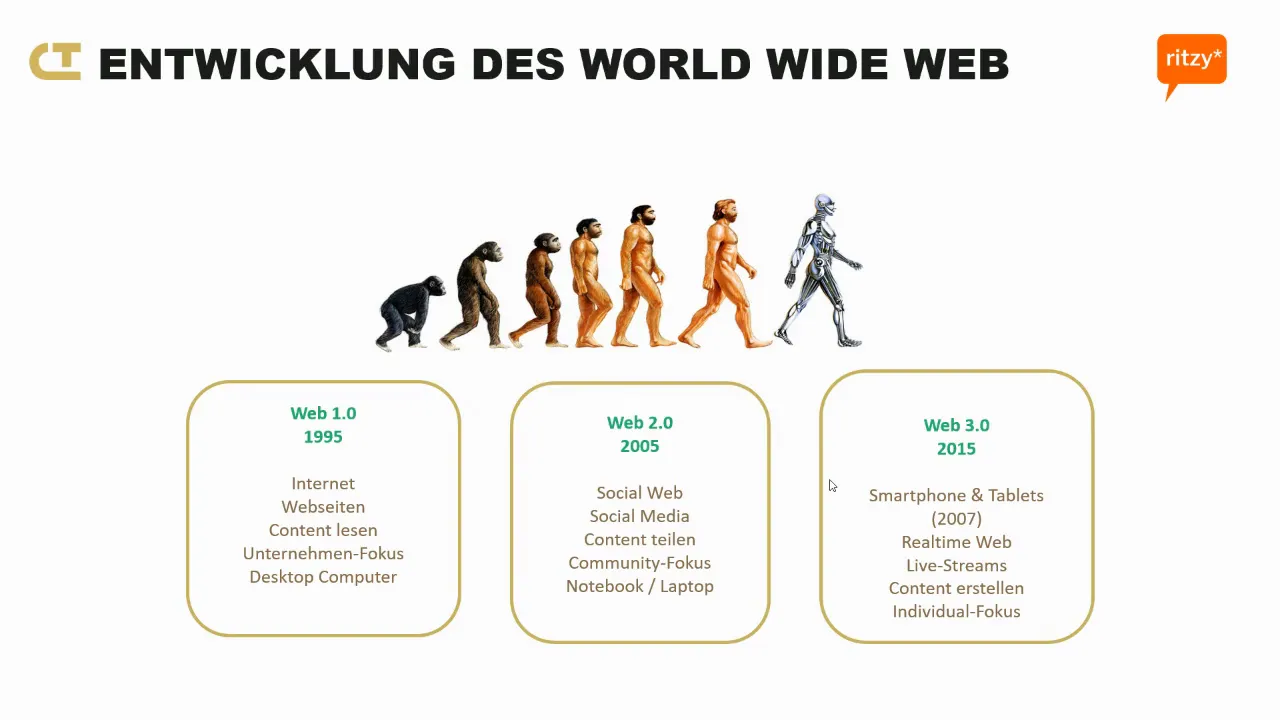 Smartphone-optimierte Webseite mit responsive Design