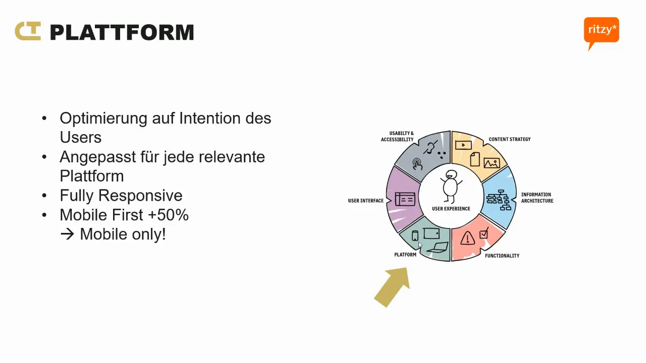 Mobile Optimierung und responsive Design für Webseiten