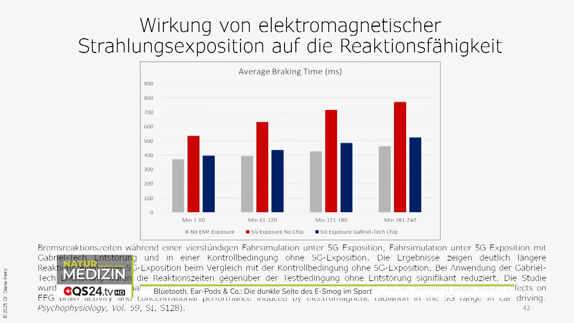 Grafik: Bremsreaktionen unter 5G‑Exposition im Vergleich