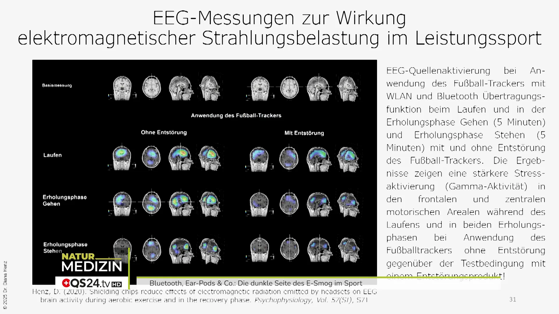 Messung mit Fußball‑Tracker: Übertragung via Bluetooth/WLAN
