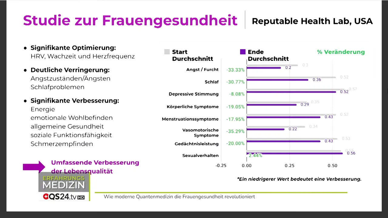 Studie zu Frauengesundheit: bessere HRV und Schlafqualität