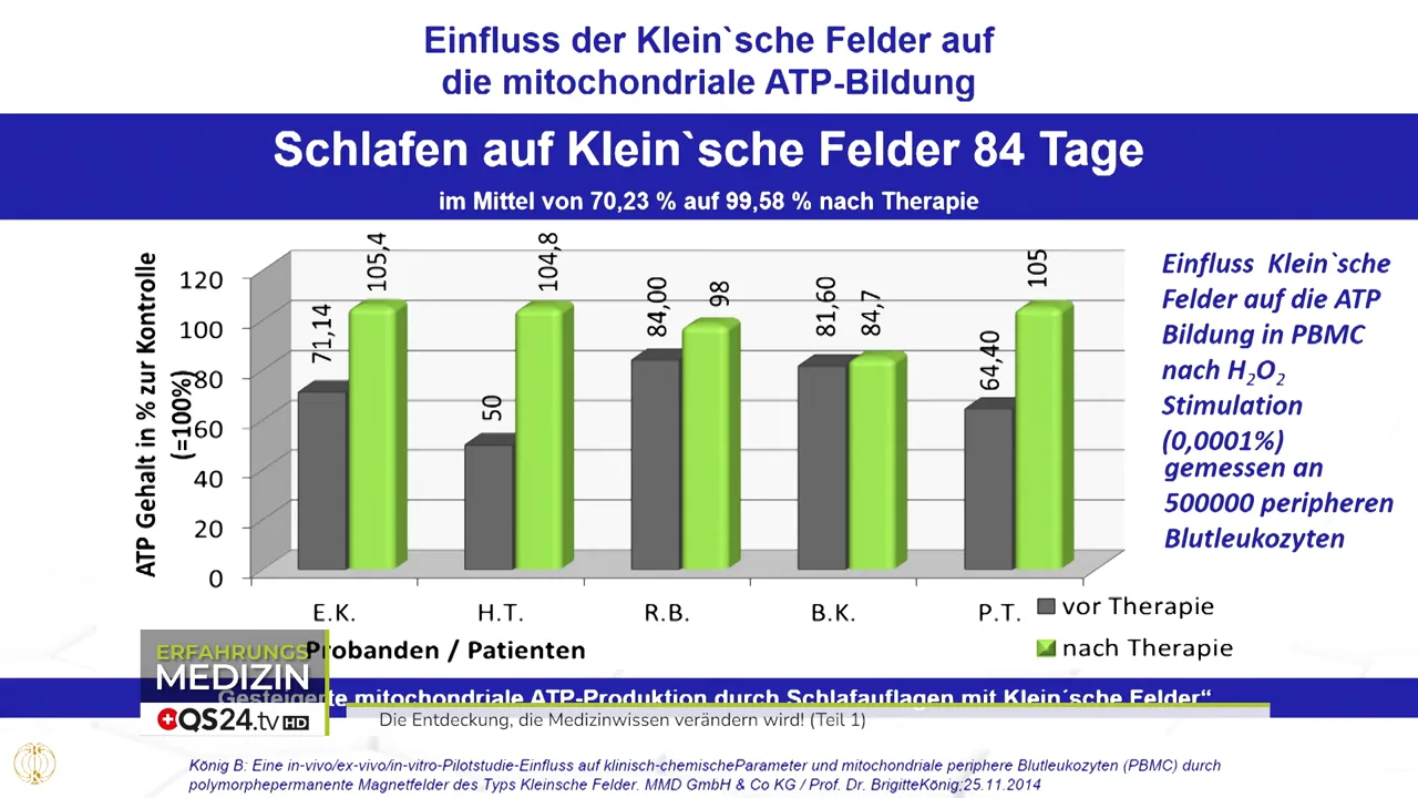 ATP-Produktion: Anstieg nach längerem Schlaf auf den Feldern