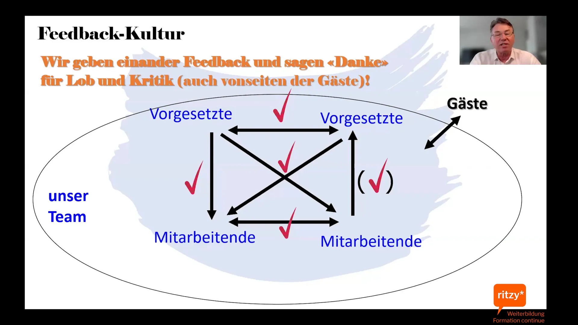 Praxisbeispiel: Kabinenmitarbeiter und bereichsübergreifendes Feedback