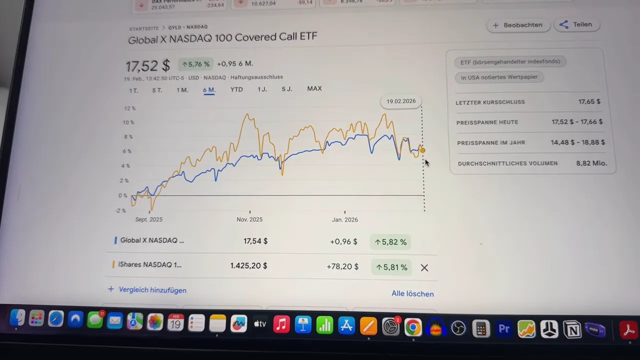 Klares Bildschirmfoto des Global X NASDAQ 100 Covered Call ETF Chart mit Preis 17,52 USD und Info‑Panel