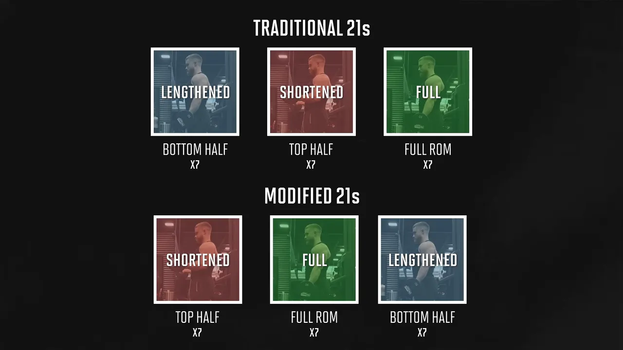 Diagram comparing traditional 21s with modified 21s using shortened, full, and lengthened ranges